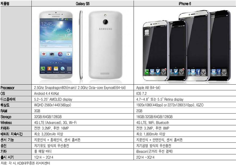iphone6-galaxy5-spec
